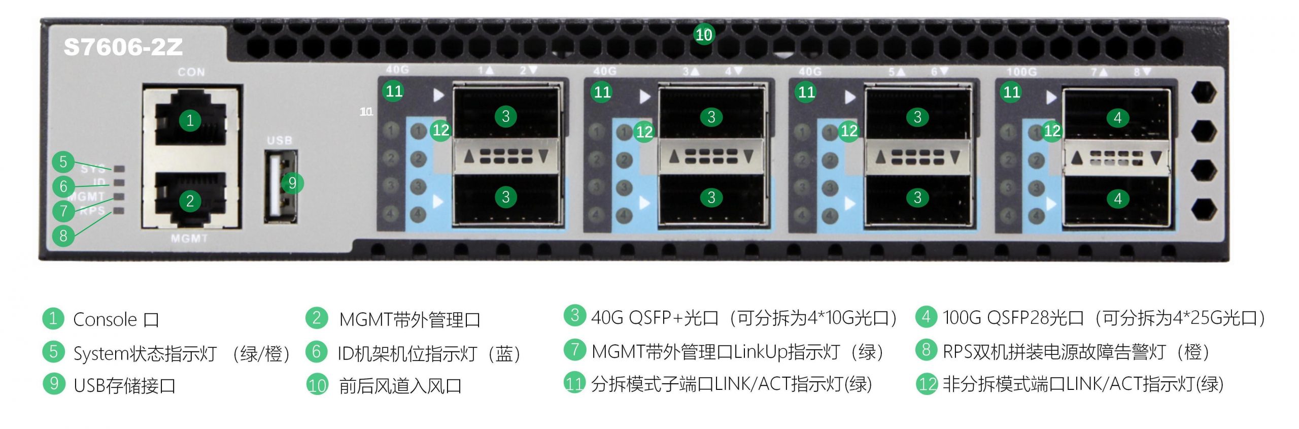S7606X-2Z-EI 1U双子星——40G 三层管理光交换机（6*40G+2*100G） - 深圳 
