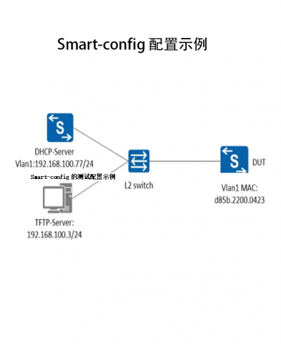 Smart-config的测试配置示例